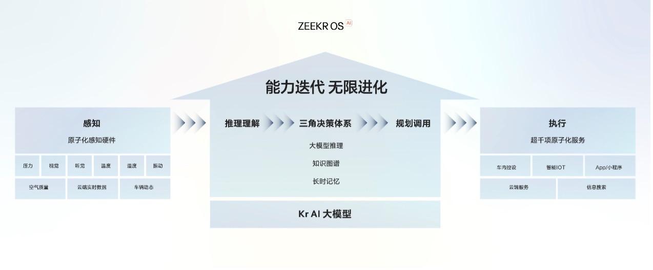 售价20.99万元起，2025款极氪001、极氪007上市