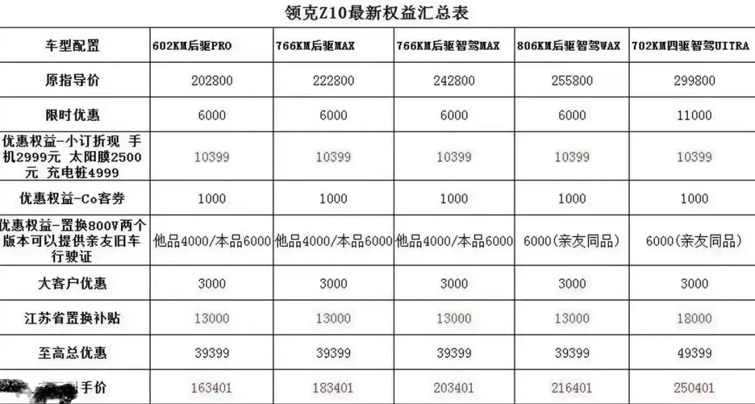 上市第二天降价，领克Z10定价失败谁该负责？