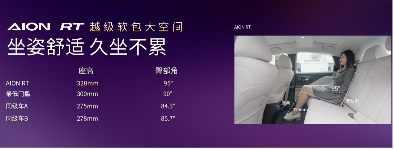 11.98-16.98万！A+王者AION RT开启预售