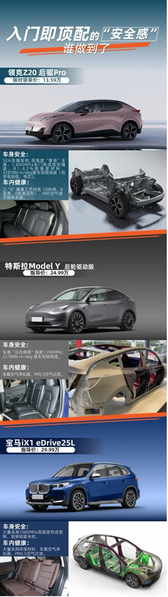 看看领克Z20、Model Y、宝马iX1，谁才是Z世代的心头好