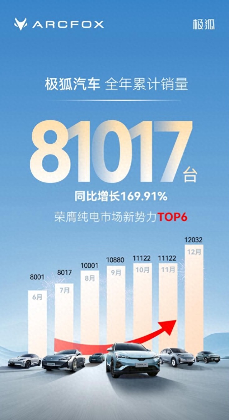 再获增资101亿，极狐汽车2025后劲十足