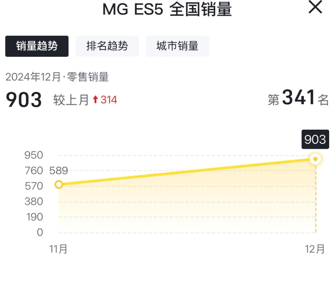 MG ES5“有意思”的发布会被指没意思，周金开能拯救名爵吗