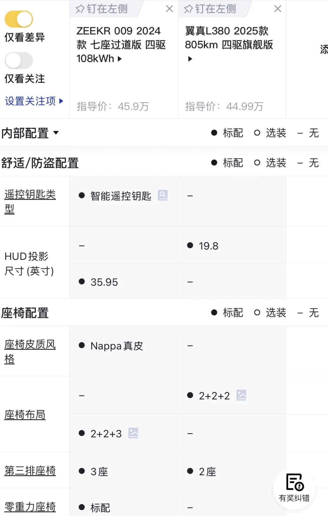 翼真L380月销70辆，二次上市直降8万元能否逆天改命